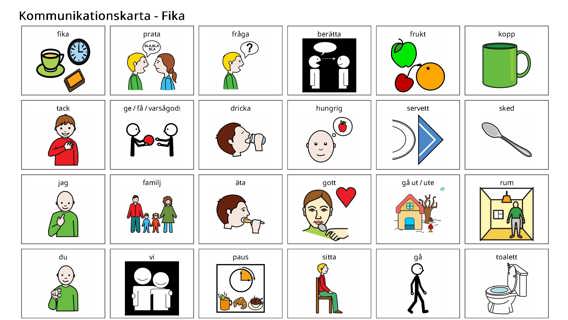 Bildstödskarta om fika